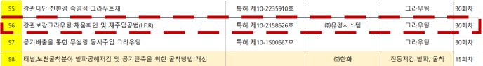 현장 조사