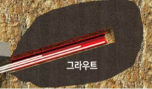 현장 조사
