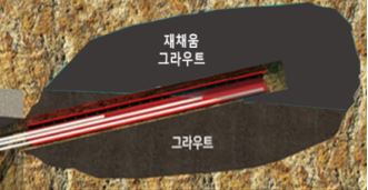 현장 조사